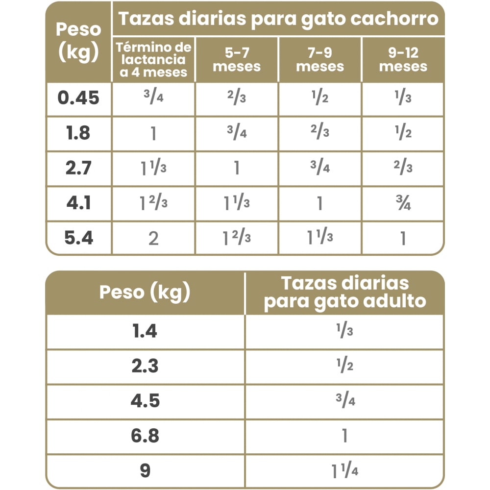 TOW GATO AD TRUCHA CANYON RIVER 6.6 KG