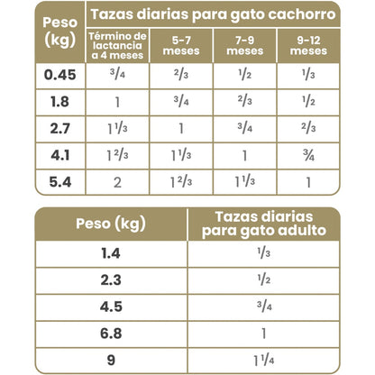 TOW GATO AD TRUCHA CANYON RIVER 2 KG